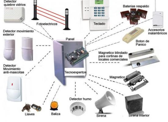 15-Alarma-e-Intrusion